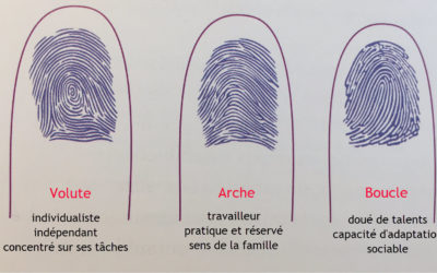 Nos empreintes sont immuables et individuelles